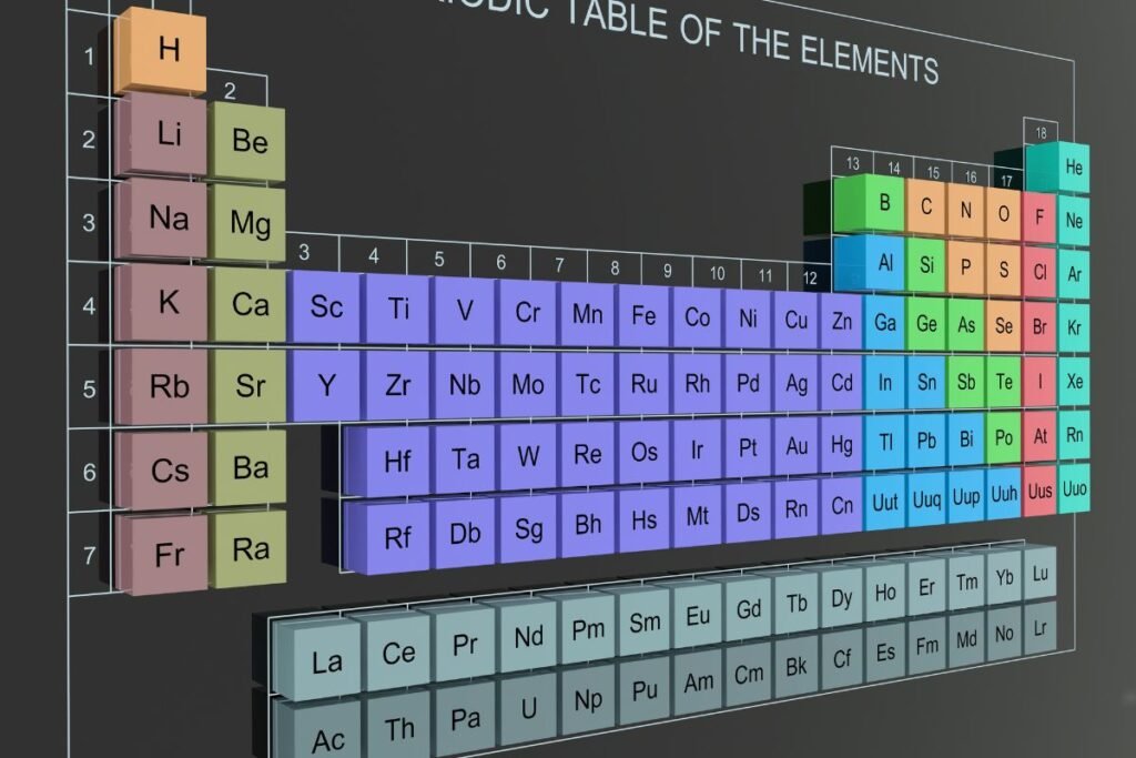 3D Periodic table of the elements-Mendeleev Table on Wall.
